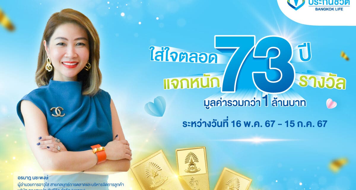 กรุงเทพประกันชีวิต จัดแคมแปญ “ใส่ใจตลอด 73 ปี แจกหนัก 73 รางวัล”  ลุ้นรับรางวัลใหญ่ทองคำแท่งหนัก 5 บาท