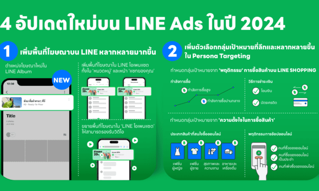 4 อัปเดตใหม่บน LINE Ads ในปี 2024 เพิ่มพลัง เพิ่มพื้นที่การโฆษณาบน LINE ช่วย SME ไทยเข้าถึงลูกค้าได้ดีกว่าเดิม