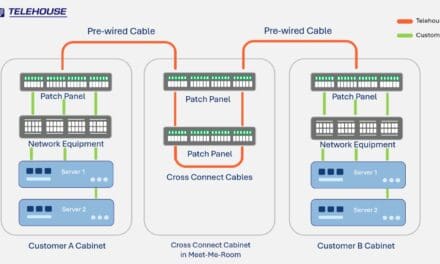 Telehouse กับบริการ Cross Connect ตัวช่วยธุรกิจเสริมแกร่งด้านการเชื่อมต่อ