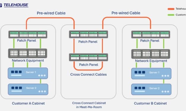 Telehouse กับบริการ Cross Connect ตัวช่วยธุรกิจเสริมแกร่งด้านการเชื่อมต่อ
