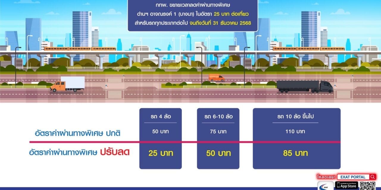 กทพ. ขยายระยะเวลาการให้ส่วนลดค่าผ่านทางพิเศษของทางพิเศษเฉลิมมหานคร  ที่ด่านเก็บค่าผ่านทางพิเศษอาจณรงค์ 1 (บางนา) ในอัตรา 25 บาทต่อเที่ยว   สำหรับรถทุกประเภทต่อไปอีก จนถึงวันที่ 31 ธันวาคม 2568