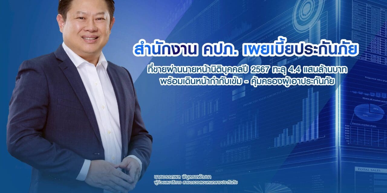สำนักงาน คปภ. เผยเบี้ยประกันภัยที่ขายผ่านนายหน้านิติบุคคลปี 2567 ทะลุ 4.4 แสนล้านบาท  พร้อมเดินหน้ากำกับเข้ม – คุ้มครองผู้เอาประกันภัย