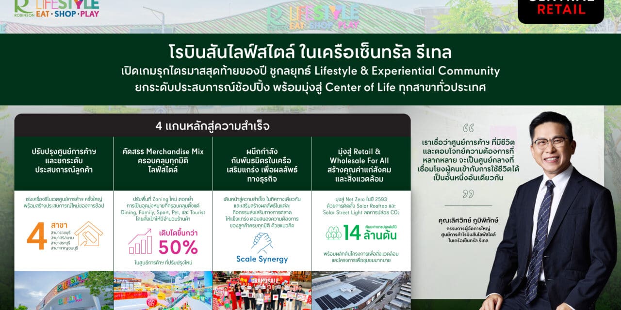 โรบินสันไลฟ์สไตล์ ในเครือเซ็นทรัล รีเทล   เปิดเกมรุกไตรมาสสุดท้ายของปี ชูกลยุทธ์ ‘Lifestyle & Experiential Community’  ยกระดับประสบการณ์ช้อปปิ้ง พร้อมมุ่งสู่ ‘Center of Life’ ทุกสาขาทั่วประเทศ