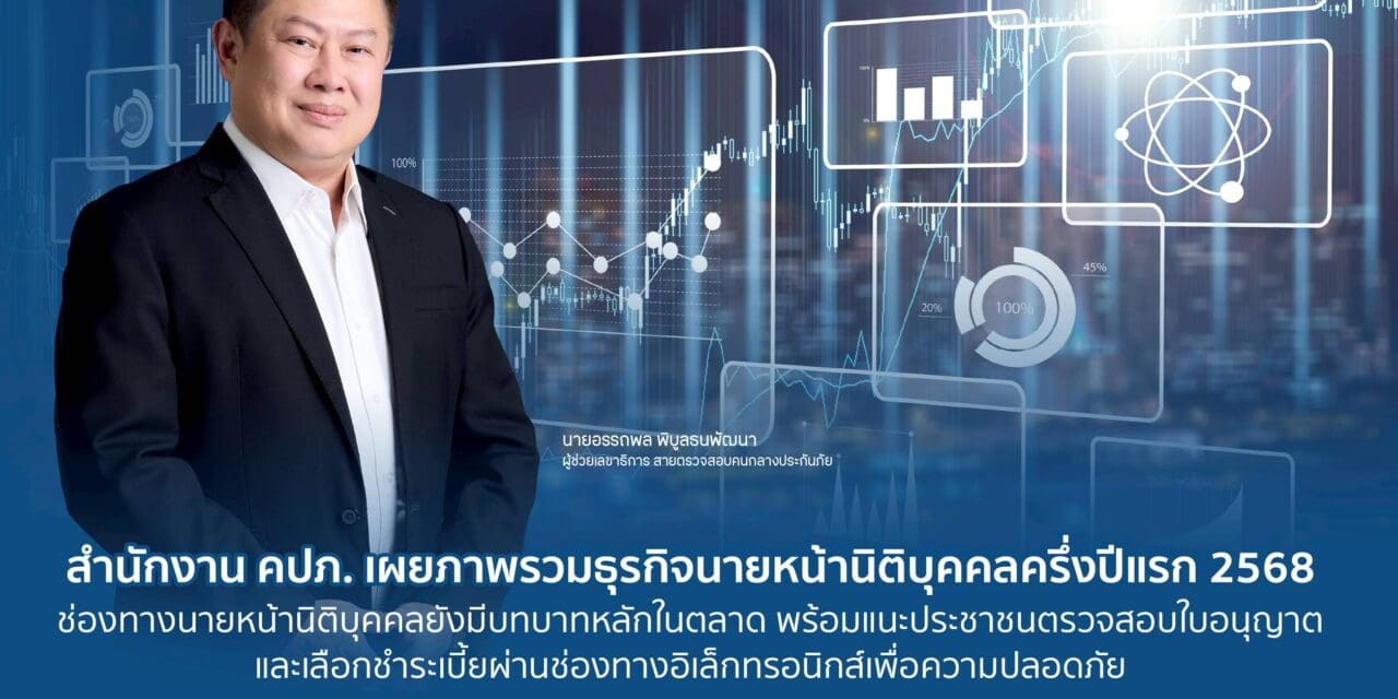 สำนักงาน คปภ. เผยภาพรวมธุรกิจนายหน้านิติบุคคลครึ่งปีแรก 2568  ช่องทางนายหน้านิติบุคคลยังมีบทบาทหลักในตลาด พร้อมแนะประชาชนตรวจสอบใบอนุญาต และเลือกชำระเบี้ยผ่านช่องทางอิเล็กทรอนิกส์เพื่อความปลอดภัย