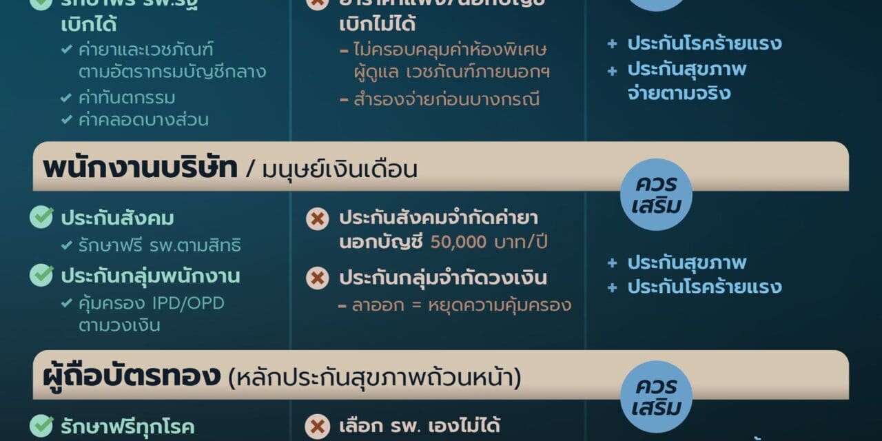 อลิอันซ์ อยุธยา ชวนคนไทยเช็กลิสต์ ประกันที่เหมาะกับแต่ละอาชีพ ในยุคที่แค่สวัสดิการอาจไม่พอ พร้อมรับมือทุกความไม่แน่นอน