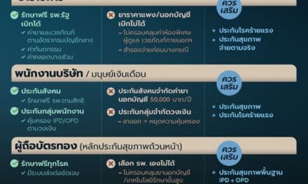 อลิอันซ์ อยุธยา ชวนคนไทยเช็กลิสต์ ประกันที่เหมาะกับแต่ละอาชีพ ในยุคที่แค่สวัสดิการอาจไม่พอ พร้อมรับมือทุกความไม่แน่นอน
