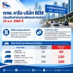 กทพ. หารือ บริษัท BEM ลดผลกระทบประชาชน  ก่อนปรับค่าผ่านทางพิเศษประจิมรัถยา 15 ธ.ค. 2569 นี้