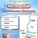 กทพ. ยกเว้นค่าผ่านทางพิเศษ 3 สายทาง วันที่ 13 ตุลาคม 2569 เนื่องในวันหยุดราชการประจำปี