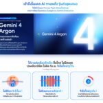 เปิดสเปกจัดเต็ม ! “Human Intelligence x Google” กางรายละเอียด Gemini Enterprise เพื่อคนไทย 5 แสนราย เพิ่มการปลดล็อกลิมิต AI จัดเต็มโควตาใช้งาน – ฟังก์ชันเหนือชั้น ไม่มีเพดานรายสัปดาห์ พร้อม Agent กว่า 50 ตัว ช่วยทำงานอัตโนมัติตลอด 24 ชั่วโมงโดยไม่มีค่าใช้จ่าย