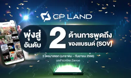 CP LAND ปรับแผนสื่อสารเจาะนิวเจน พบถูกพูดถึงในโลกออนไลน์ ติดชาร์ตอันดับ 2 จากผลสำรวจของ Zanroo