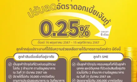 กรุงศรีออกมาตรการช่วยเหลือ ลดดอกเบี้ยเงินกู้ 0.25% ให้ลูกค้ากลุ่มเปราะบาง เป็นเวลา 6 เดือน ตอบรับแนวทางการช่วยเหลือของสมาคมธนาคารไทย