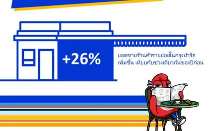วีซ่า เผยการใช้จ่ายผู้บริโภคในโอลิมปิก เกมส์ ปารีส 2024 กระตุ้นเศรษฐกิจฝรั่งเศส