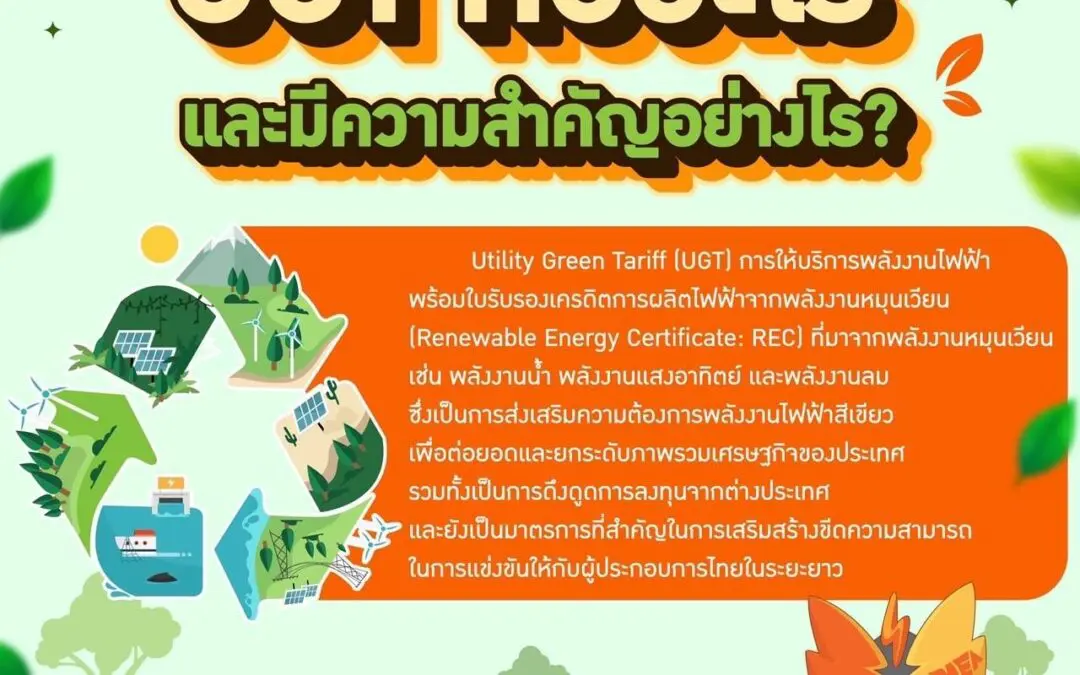 รวมเรื่องที่ต้องรู้ เกี่ยวกับ Utility Green Tariff (UGT)