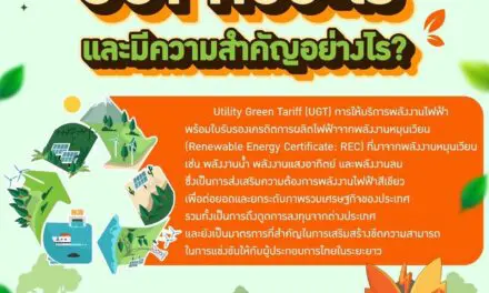 รวมเรื่องที่ต้องรู้ เกี่ยวกับ Utility Green Tariff (UGT)