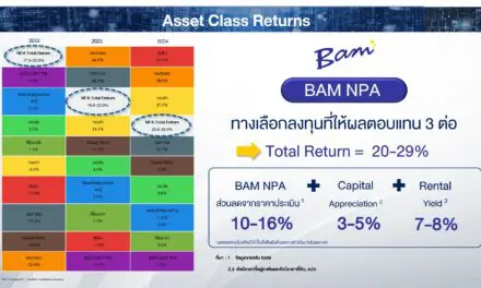 BAM กวาดยอดขายทรัพย์แปลงใหญ่ NPA 1,450 ล้านบาท  เล็งผนึกกำลังพันธมิตรกลุ่มอสังหาฯ และสถาบันการเงิน เพื่อสร้างองค์กรให้แข็งแกร่ง