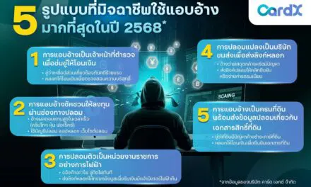 CardX เตือนภัยมิจฉาชีพยุคใหม่ คนไทยเสียหายเฉลี่ยเกือบแสนบาทต่อราย   เผย 5 กลโกงยอดฮิต – 5 วิธีแอบอ้าง พร้อมฟีเจอร์ใหม่ผ่านแอปที่ช่วยป้องกันได้ทันที