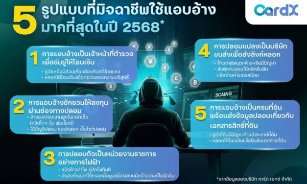 CardX เตือนภัยมิจฉาชีพยุคใหม่ คนไทยเสียหายเฉลี่ยเกือบแสนบาทต่อราย   เผย 5 กลโกงยอดฮิต – 5 วิธีแอบอ้าง พร้อมฟีเจอร์ใหม่ผ่านแอปที่ช่วยป้องกันได้ทันที