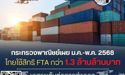 กระทรวงพาณิชย์เผย ม.ค.-พ.ค. 2568 ไทยใช้สิทธิ FTA กว่า 1.3 ล้านล้านบาท ขยายแต้มต่อการส่งออกทั่วภูมิภาค
