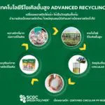Unilever จับมือ SCGC ปลดล็อกนวัตกรรมบรรจุภัณฑ์รีไซเคิลในอุตสาหกรรมอาหาร เปิดตัวบรรจุภัณฑ์รักษ์โลกชนิด Food Grade แบรนด์ “คนอร์ สำหรับผู้ประกอบการมืออาชีพ” มาตรฐาน ISCC PLUS ครั้งแรกในอาเซียน