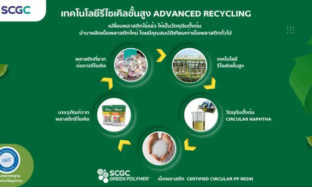 Unilever จับมือ SCGC ปลดล็อกนวัตกรรมบรรจุภัณฑ์รีไซเคิลในอุตสาหกรรมอาหาร เปิดตัวบรรจุภัณฑ์รักษ์โลกชนิด Food Grade แบรนด์ “คนอร์ สำหรับผู้ประกอบการมืออาชีพ” มาตรฐาน ISCC PLUS ครั้งแรกในอาเซียน
