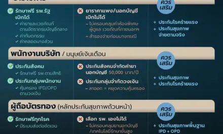 อลิอันซ์ อยุธยา ชวนคนไทยเช็กลิสต์ ประกันที่เหมาะกับแต่ละอาชีพ ในยุคที่แค่สวัสดิการอาจไม่พอ พร้อมรับมือทุกความไม่แน่นอน