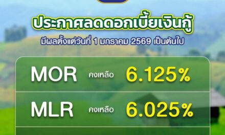 ธ.ก.ส. ประกาศลดอัตราดอกเบี้ยเงินกู้ สูงสุดร้อยละ 0.25 ต่อปี