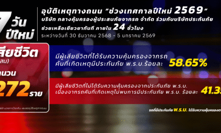 อุบัติเหตุทางถนน “ช่วงเทศกาลปีใหม่ 2569”  บริษัท กลางคุ้มครองผู้ประสบภัยจากรถ จำกัด ร่วมกับบริษัทประกันภัย  ช่วยเหลือเยียวยาทันที ภายใน 24 ชั่วโมง