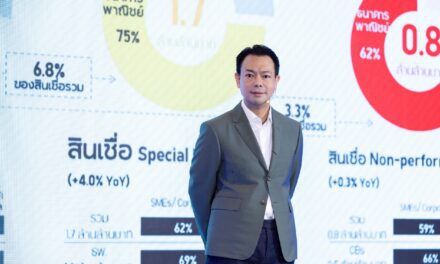 BAM เปิดเกมรุกปี 69 ชูกลยุทธ์ “3 ฟันเฟือง” ดันผลเรียกเก็บแตะ 17,900 ล้านบาท   โชว์ผลงานปี 68 สุดแกร่ง สร้างผลเรียกเก็บโตแรง 18% ฝ่ามรสุมเศรษฐกิจ