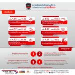 สายสีแดง เผยผลสำรวจความพึงพอใจครึ่งปีแรก ผู้โดยสารเชื่อมั่นคุณภาพการให้บริการเดินรถไฟฟ้าและมาตรฐานด้านความปลอดภัย